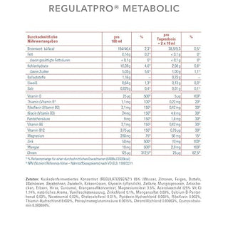 ENZYMPRO REGULATPRO METABOLIC 350ML