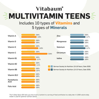 vitabaum-multivitamin-teens-pack-of-30-vials